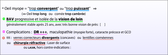 
⦁ Oeil myope = “trop convergent” ou “trop puissant”   ⇒  
                              (⇔ Oeil trop long   ou   cornée trop cambrée)
” BAV progressive et isolée de la vision de loin
      généralement stable après 25 ans, avec très bonne vision de près:  [     ]
” Complications :  DR +++,  maculopathie (myopie forte), cataracte précoce et GCO
b ttt :  verres correcteurs divergents (concaves)   ou  lentilles cornéennes 
      ou    chirurgie réfractive : Laser de surface  
                              ou LASIK, hors contre-indications :